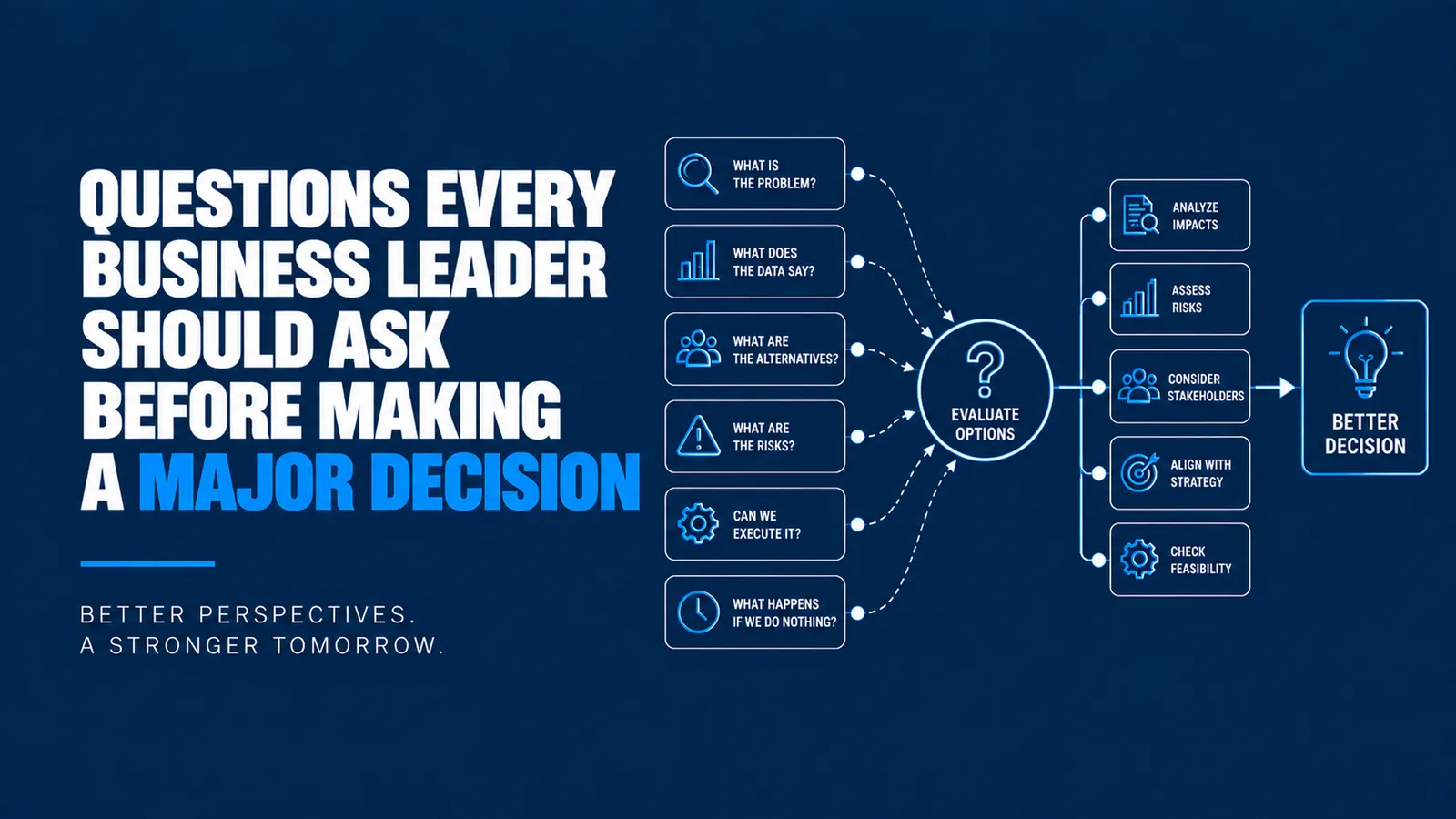 Questions Every Business Leader Should Ask Before Making a Major Decision