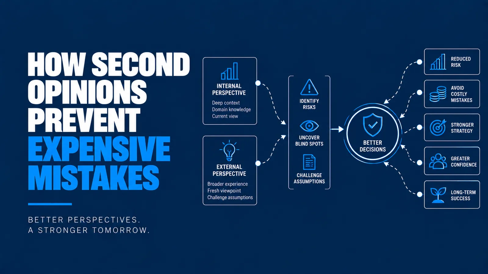 How Second Opinions Prevent Expensive Mistakes