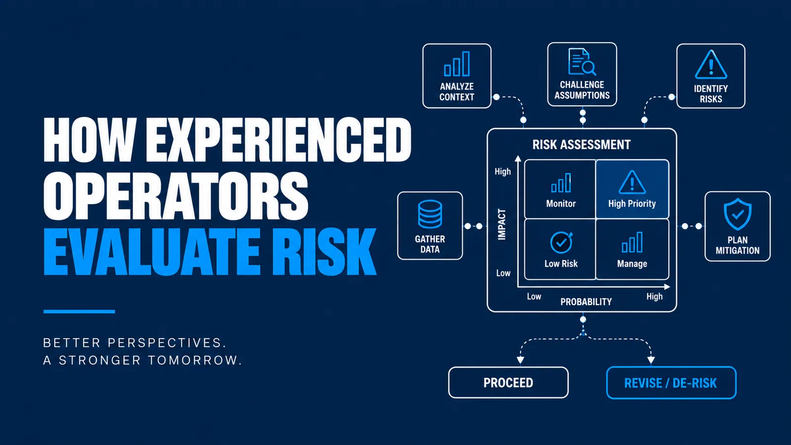 How Experienced Operators Evaluate Risk
