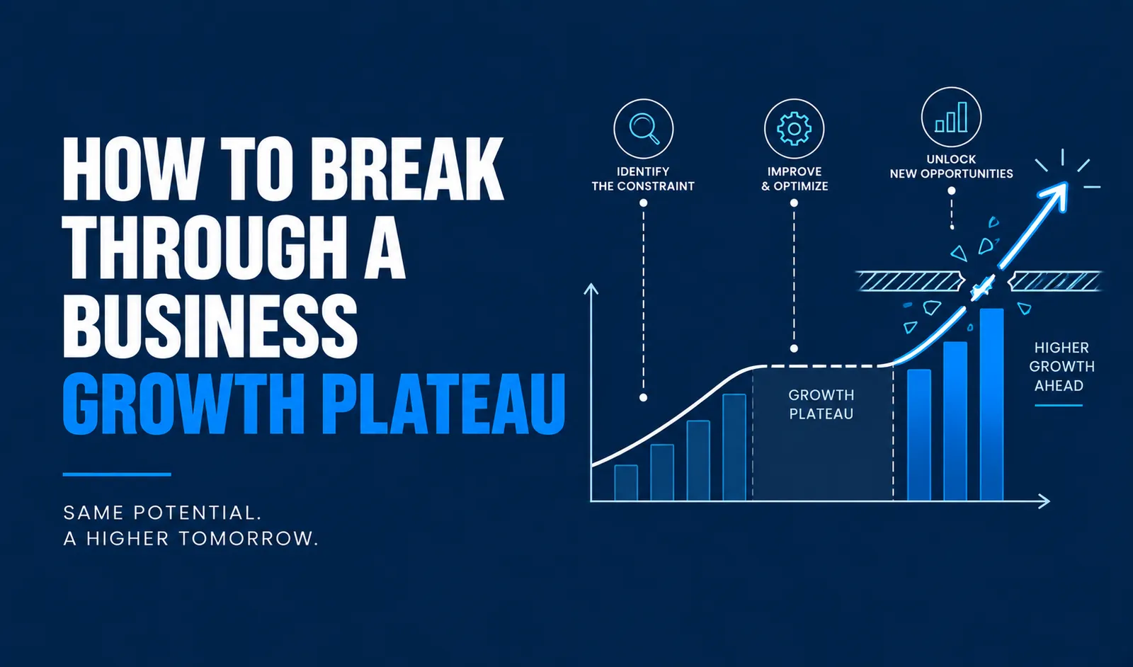 How to Break Through a Business Growth Plateau