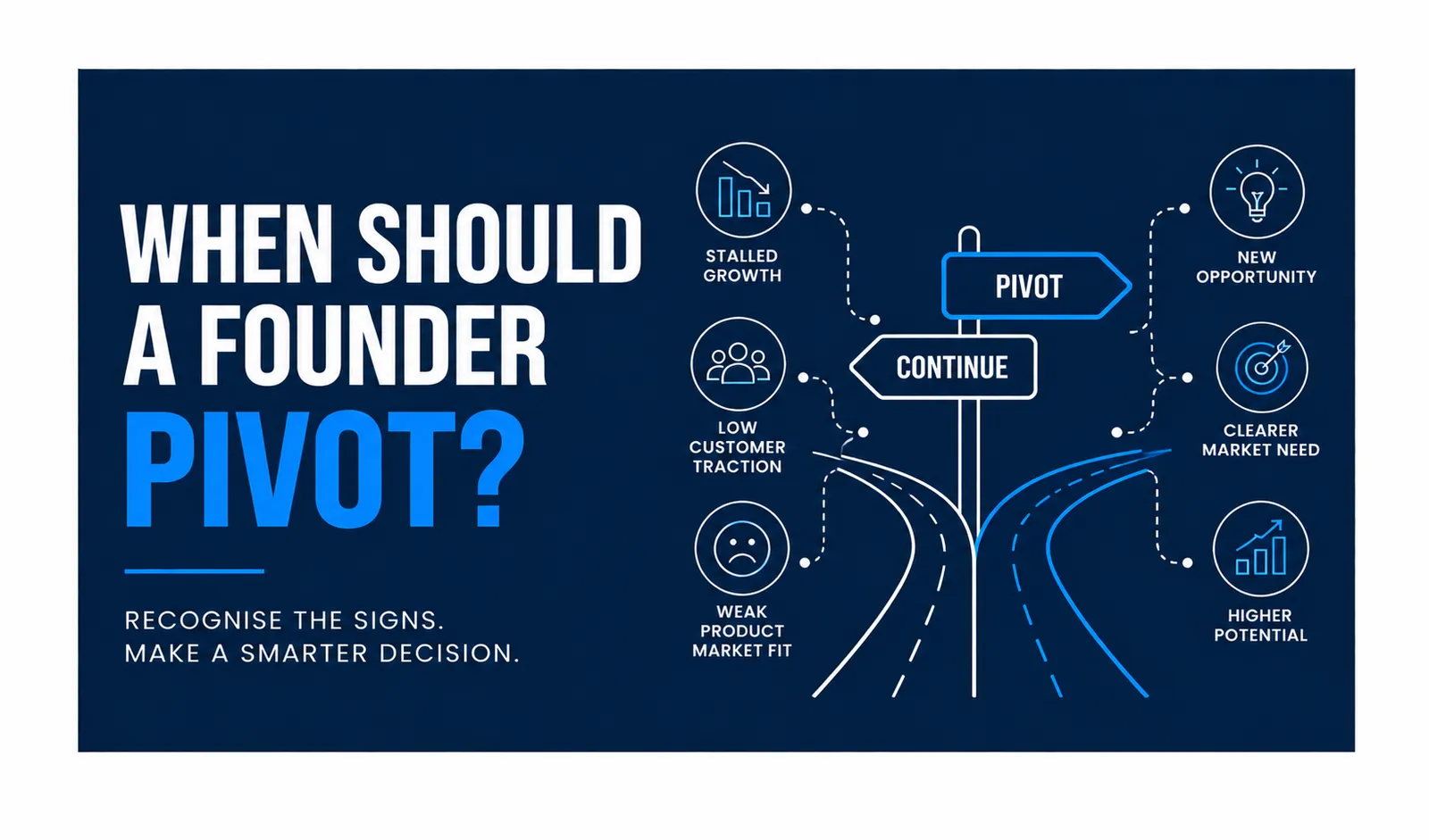 When Should a Founder Pivot?