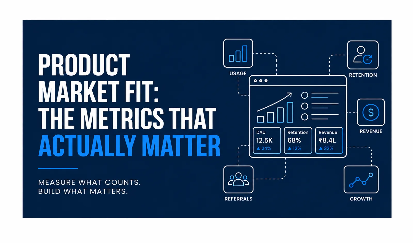 Product Market Fit: The Metrics That Actually Matter