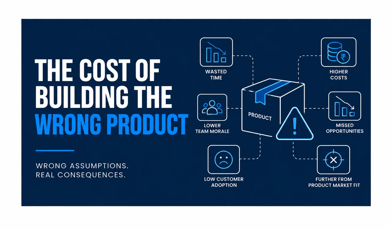 The Cost of Building the Wrong Product