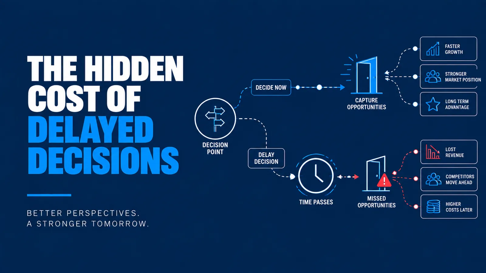 The Hidden Cost of Delayed Decisions